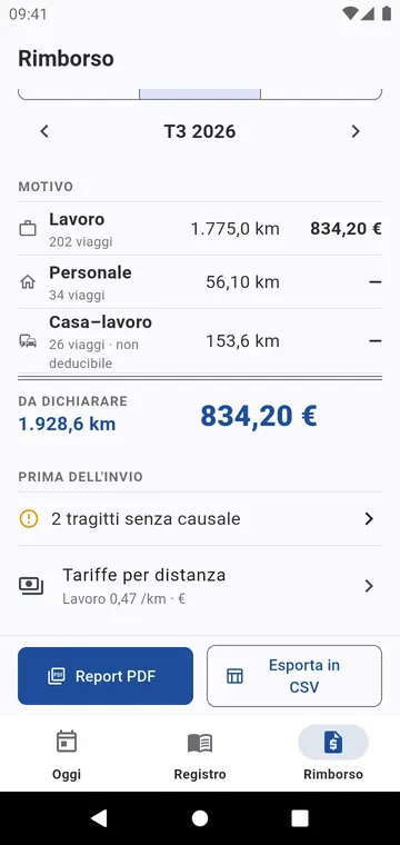 Il rimborso: le regole fiscali del tuo paese, per motivo e per cliente